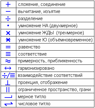 Таблица: Знаки х’Арийского определения (Славянские знаки вычисления)