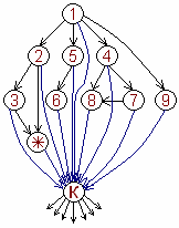 Рис. Схема - иерархия тёмных сил.