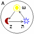 Рис. Треугольник: Солнце, Луна, Звезда.