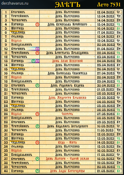 Календарь праздников Лета 7531 / месяц Элетъ