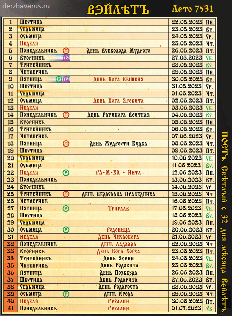 Русские праздники / месяц Вэйлетъ / День Числобога и Светлый ПОСТ